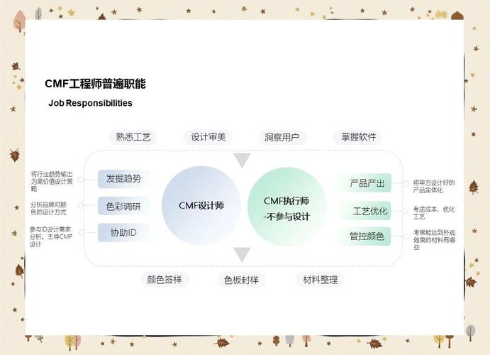 thinkcmf与thinkphp的主要差异是什么？