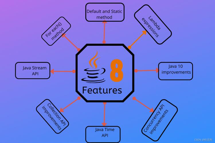 Java 8 新特性有哪些？