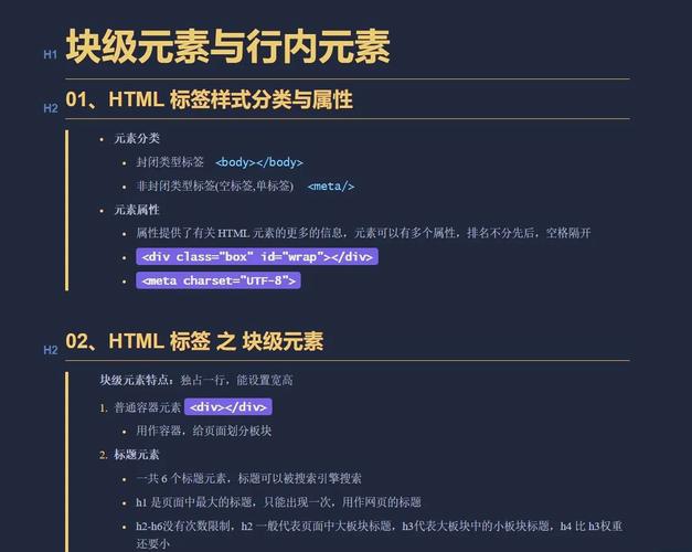 什么是构成HTML元素的属性？