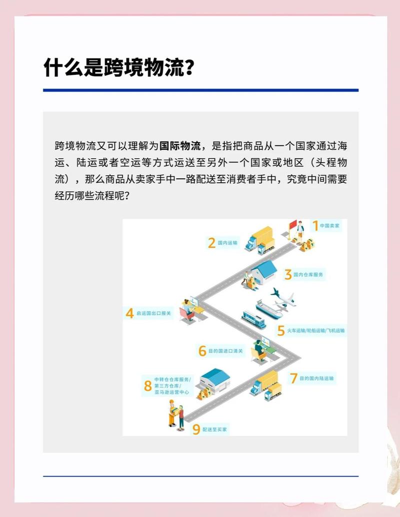 在电商物流过程中，你有多少包裹价值因浪费而付诸东流？