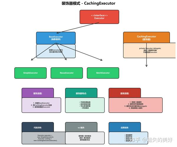 PHP装饰器模式实例解析：如何用Decorator模式优化代码结构？