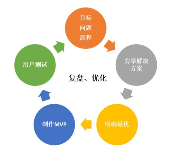 PHP数据更新，有何始终如一的优化方案？