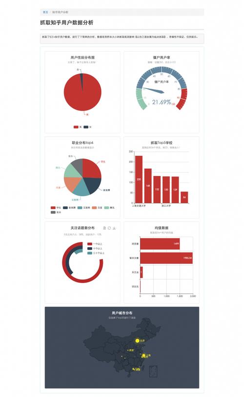 如何利用PHP和phpSpider高效抓取知乎问答数据并分享技巧？