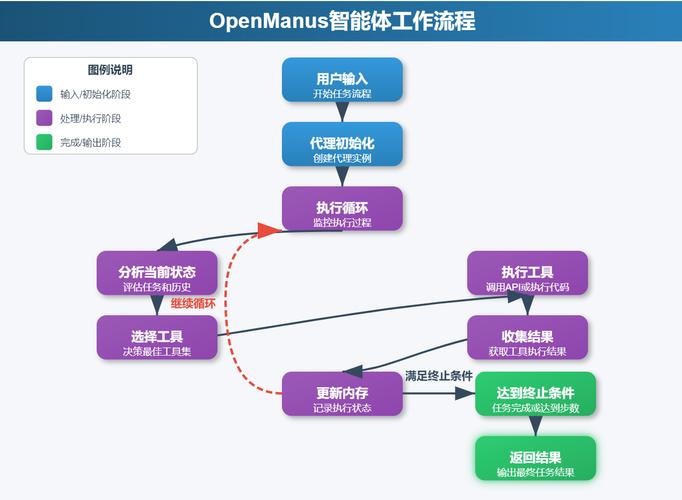 如何通过WebMan技术打造智能化企业级管理系统？