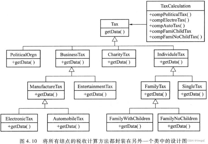 .Net中如何实现访问者模式（Visitor）以优化行为型设计？