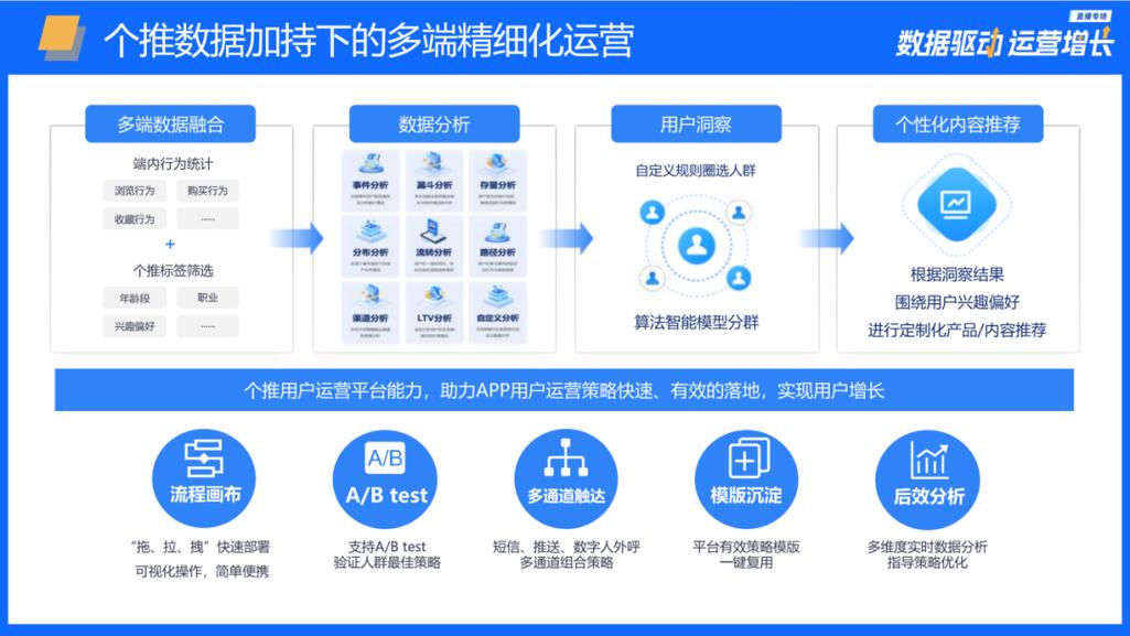 如何通过数据掌控，实现网站运营利器，无忧优化？