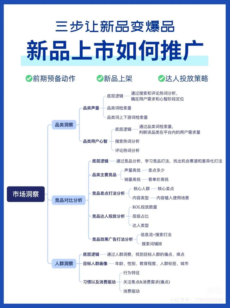 如何通过品牌崛起加速器和买量推广新引擎加速品牌快速崛起？