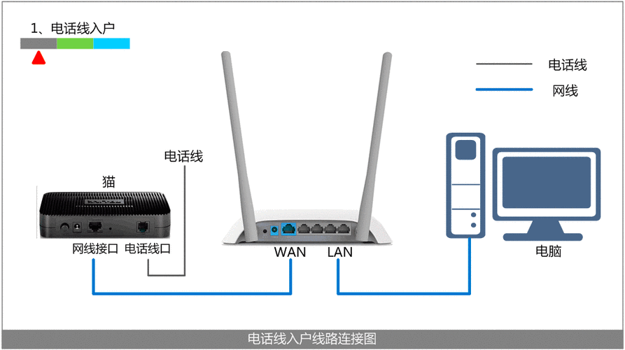 如何在Rails 5.x中动态添加路由而不替换现有路由？