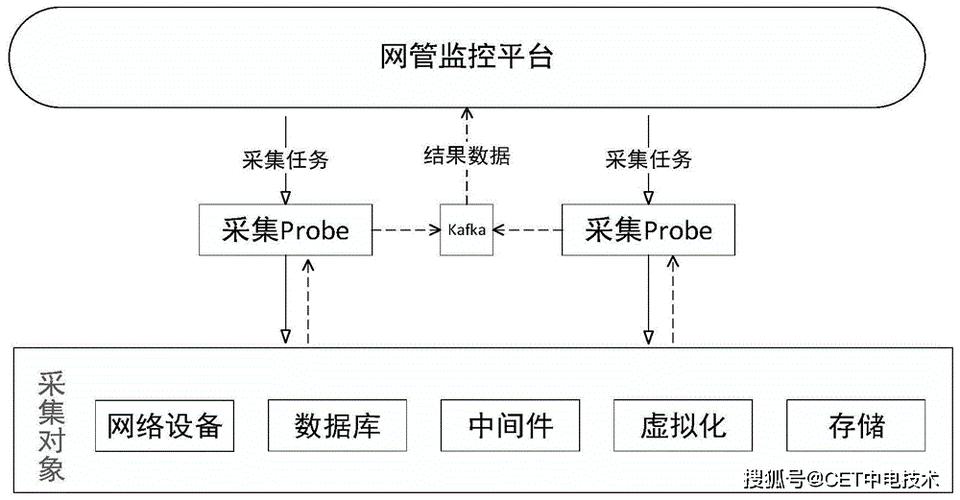 如何分析.NET工控数据采集平台线程数异常爆高问题？