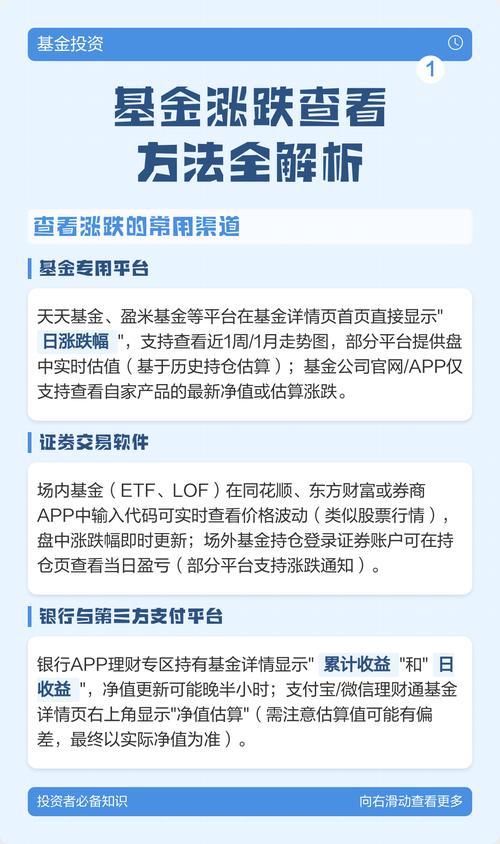 在VSCode插件中分享，如何查看实时股票与基金资讯？