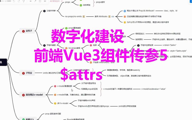 Vue中如何使用$attrs属性进行组件间的属性传递？