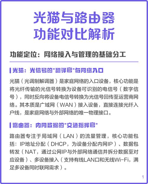 路由器和光猫功能差异有哪些？