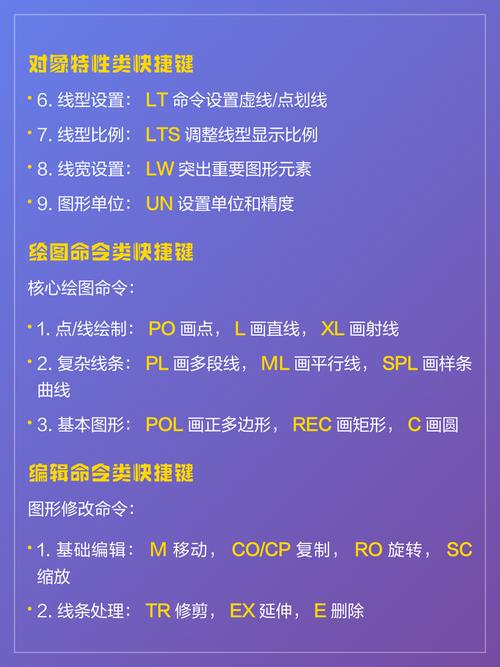 天正软件中TR快捷键功能如何操作？