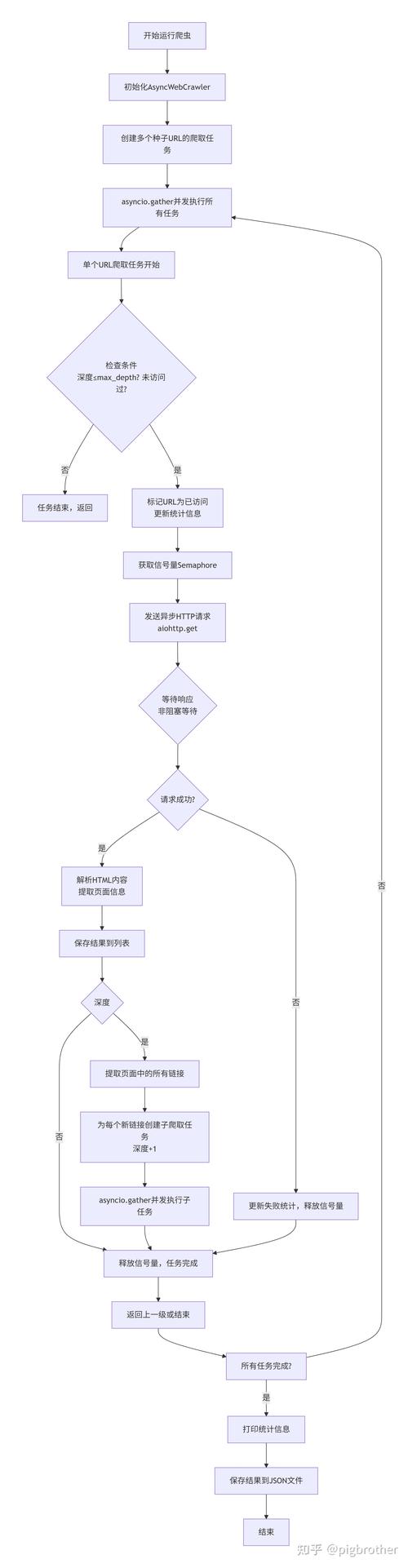Java中如何实现异步编程的最佳实践是？