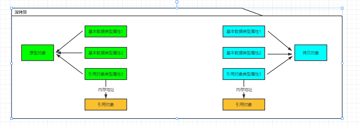 原型模式在.Net中的应用原理是什么？