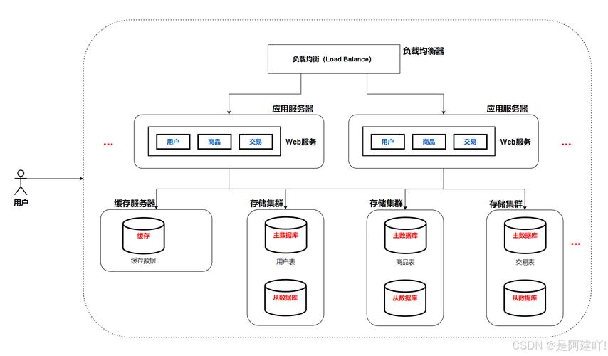 PHP与REDIS如何构建高效的分布式会话共享机制？