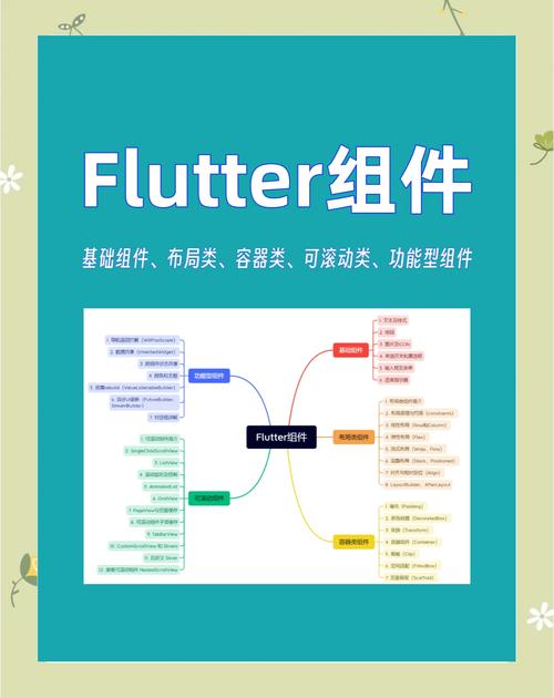 如何实现Flutter中RefreshIndicator组件的自定义样式示例？
