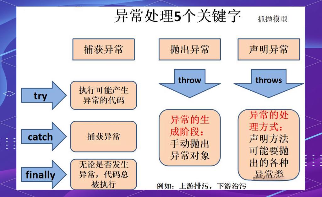 Java中异常处理机制详解是怎样的？