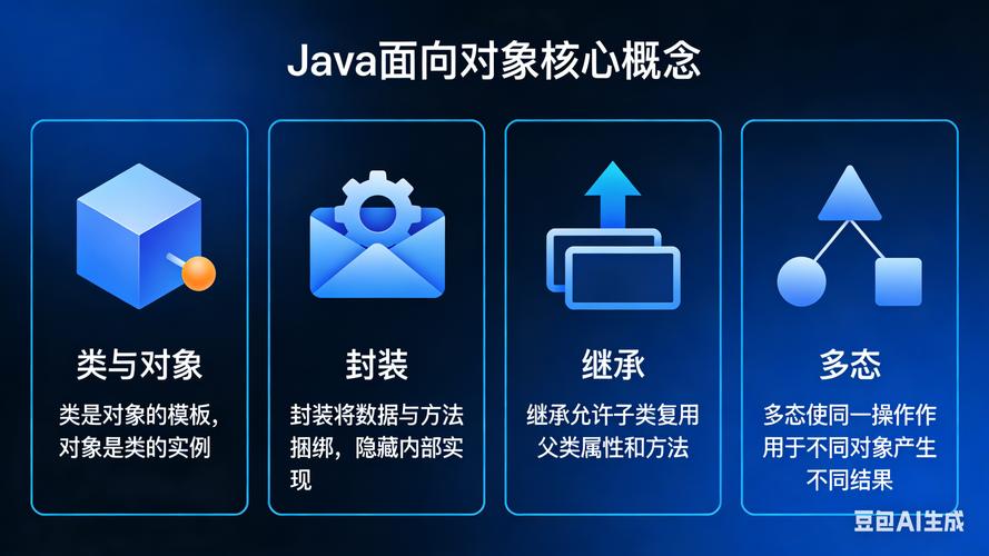 面向对象编程（中）有哪些核心概念？