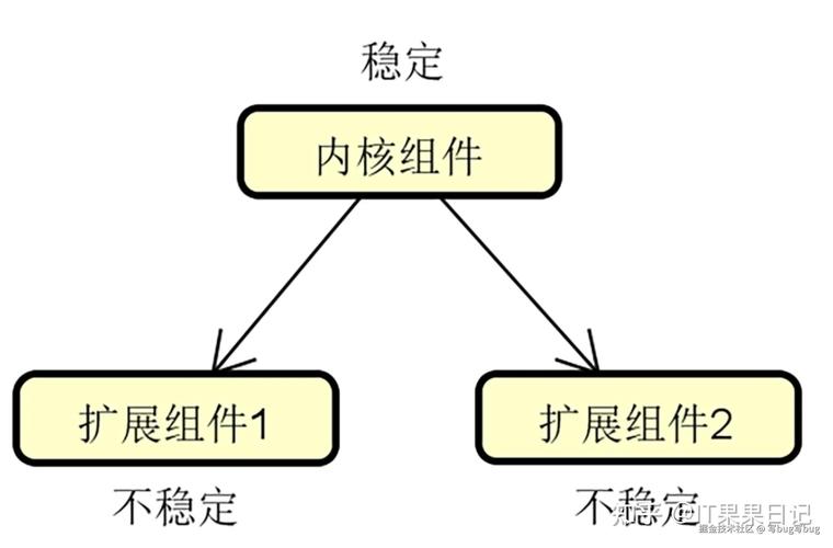策略模式在具体项目实施中的运用有哪些特点？