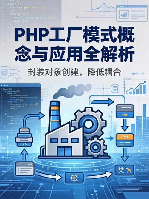 PHP中工厂模式如何定义及具体应用细节？