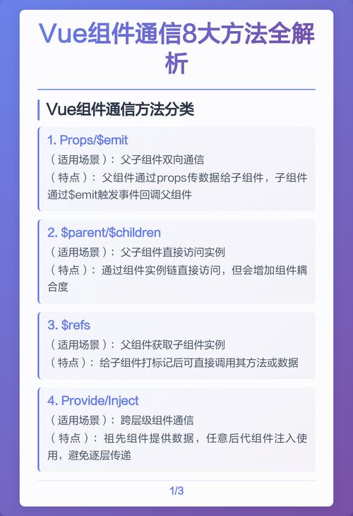 如何详细解析Vue组件间通信机制？