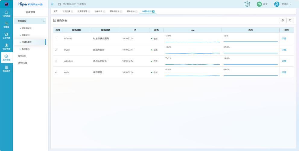 如何使用CodeIgniter中间件来提升应用性能并记录错误日志？