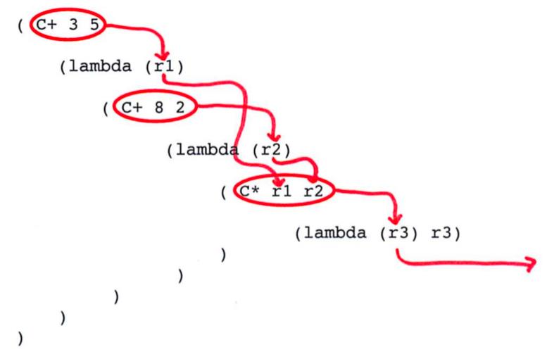 如何实现JavaScript中的尾调用优化？