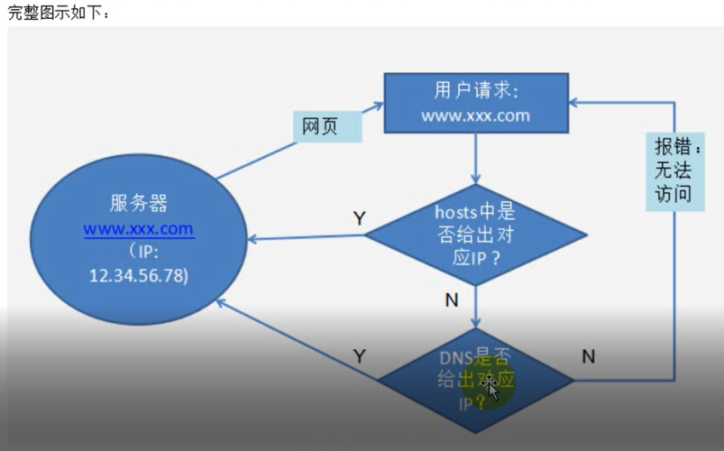 如何制作PHP服务端环境搭建图文教程分享指南？