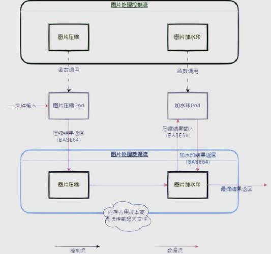 如何在.Net Core项目中实现NLog与Exceptionless的集成实例？