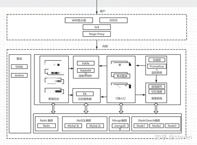 PHP后端研发技能树如何构建更完善？