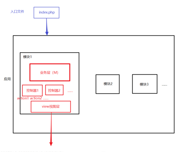如何用ThinkPHP5框架实现接口编写简单示例？
