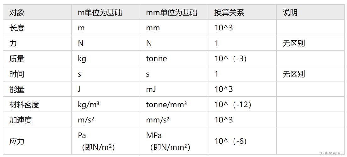 CSS3的单位有哪些具体名称？