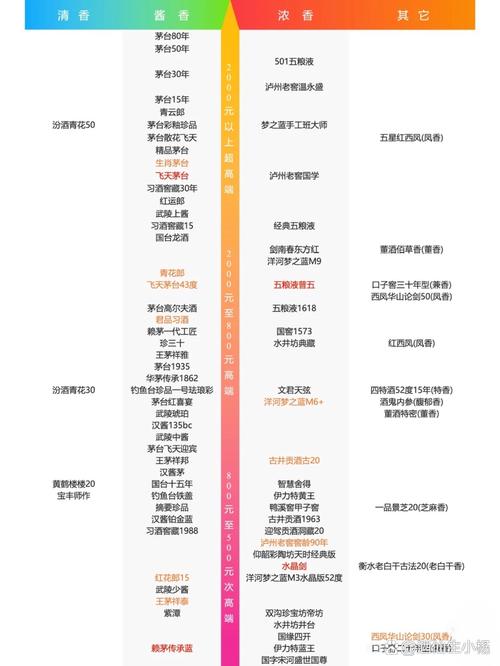 如何通过白酒网站长尾关键词布局，有效提升排名并吸引精准流量？