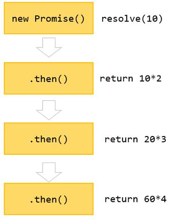 JavaScript中如何实现链式调用及其原理分析？