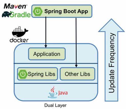 Docker与Spring Boot结合，能实现开发快速、部署简便吗？