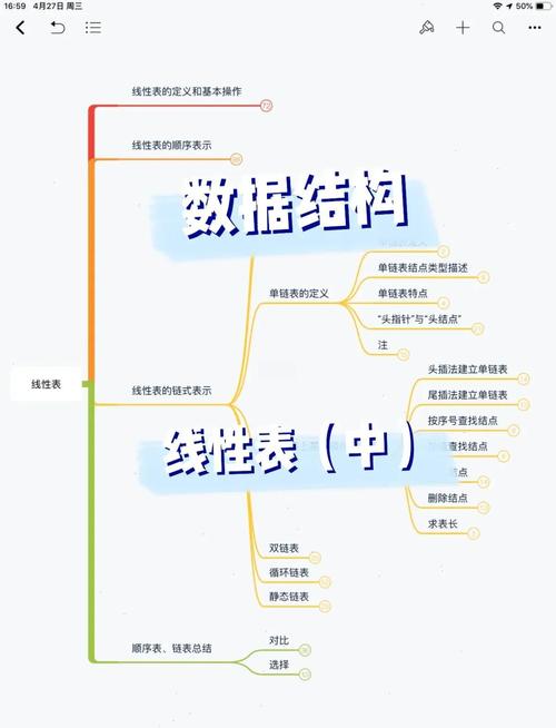 PHP中如何实现顺序链表与链式线性结构示例？