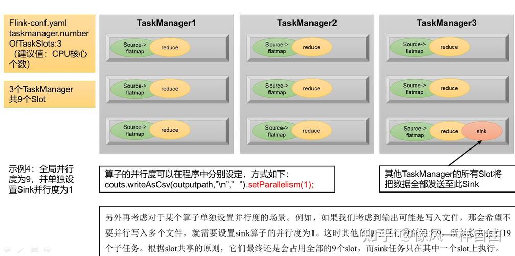 如何搭建一个基于Flink的实时数据处理项目？