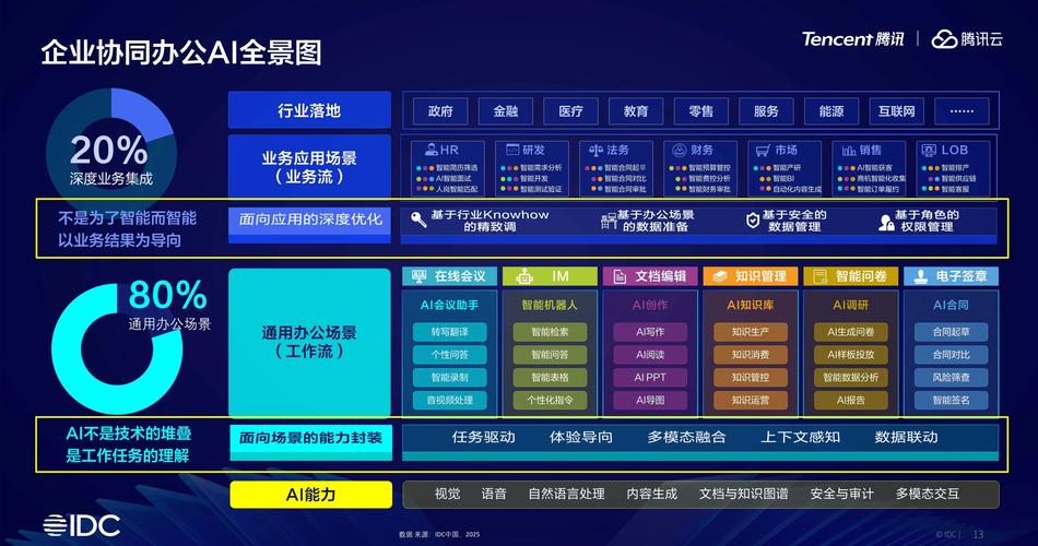 协同办公的内涵是什么，数字化办公如何有效解决难题？