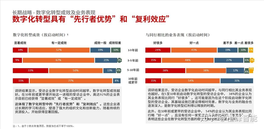 珠海深圳SEO，企业飞跃数字引擎如何助力业务腾飞？