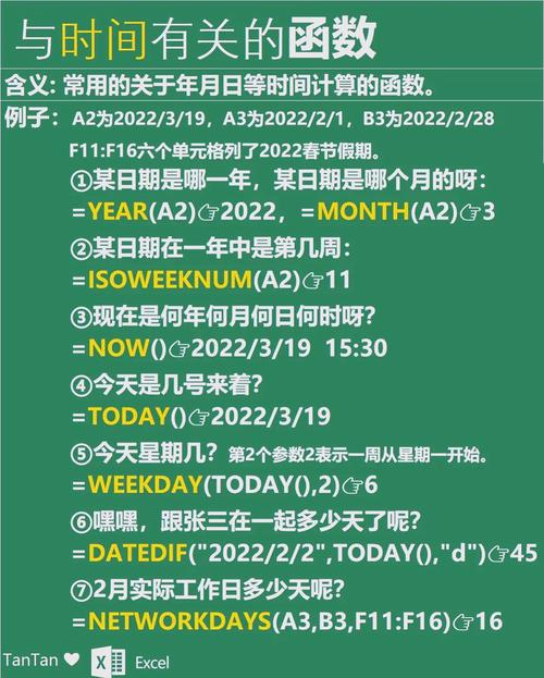 如何使用time.Since函数计算特定时间点至今的时间间隔？