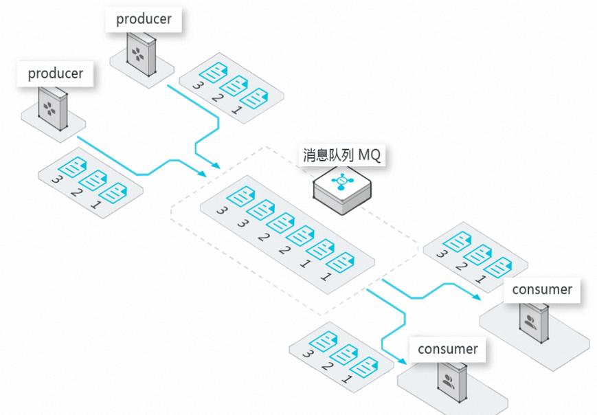 PHP如何实现详尽的异步后台任务处理？