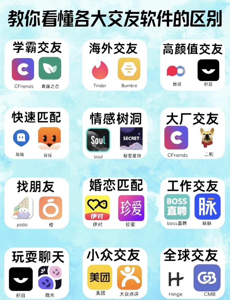 如何利用年末脱单神器，挑选4款社交APP快速找到心仪伴侣？
