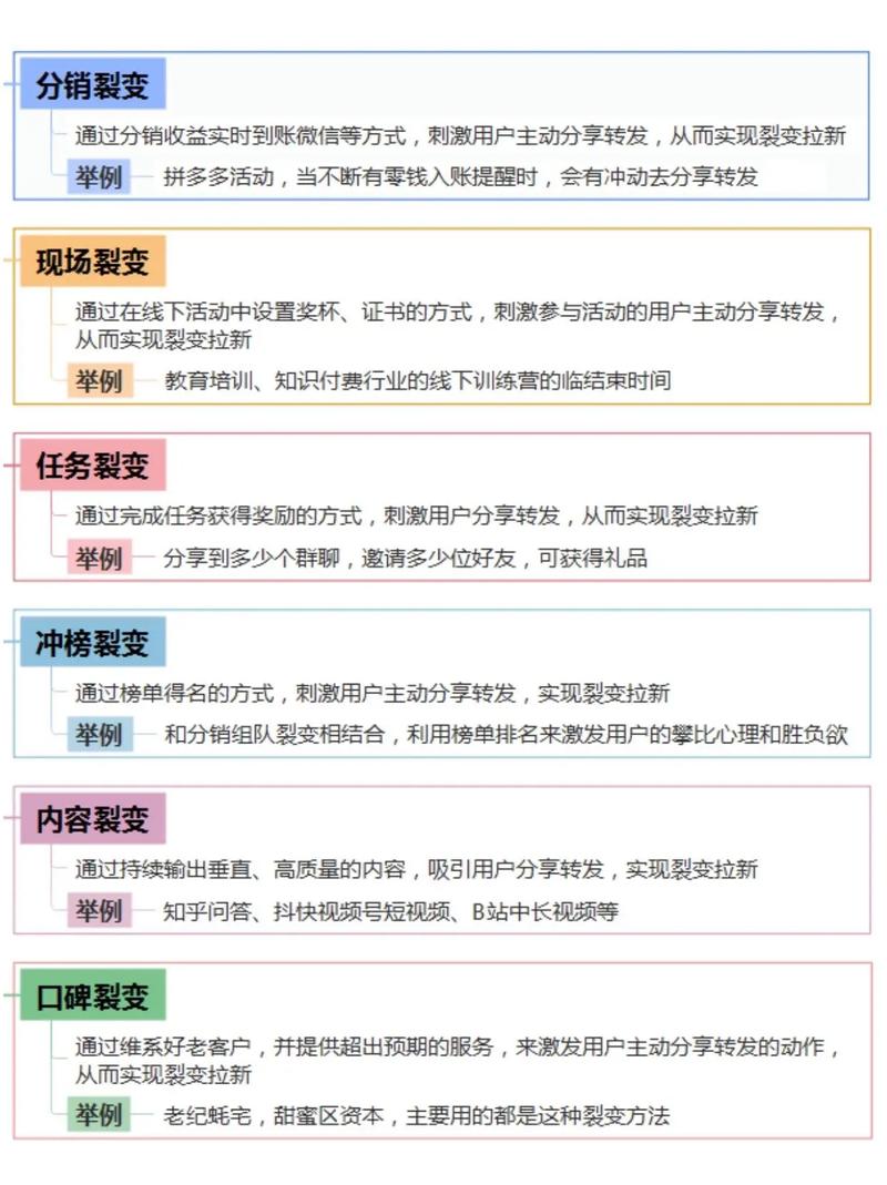 如何运用裂变引流策略，快速吸粉的新技巧有哪些？