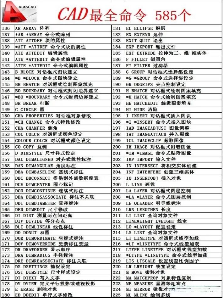 AutoCAD包含哪些全面命令集合？