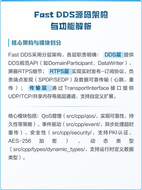 FastDDS的详细简介是什么？