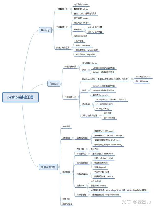 如何通过Numpy和Pandas在Python中实现数学建模实例分析？