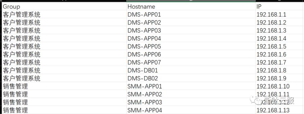 如何通过zabbix API 获取指定主机的hostid信息？