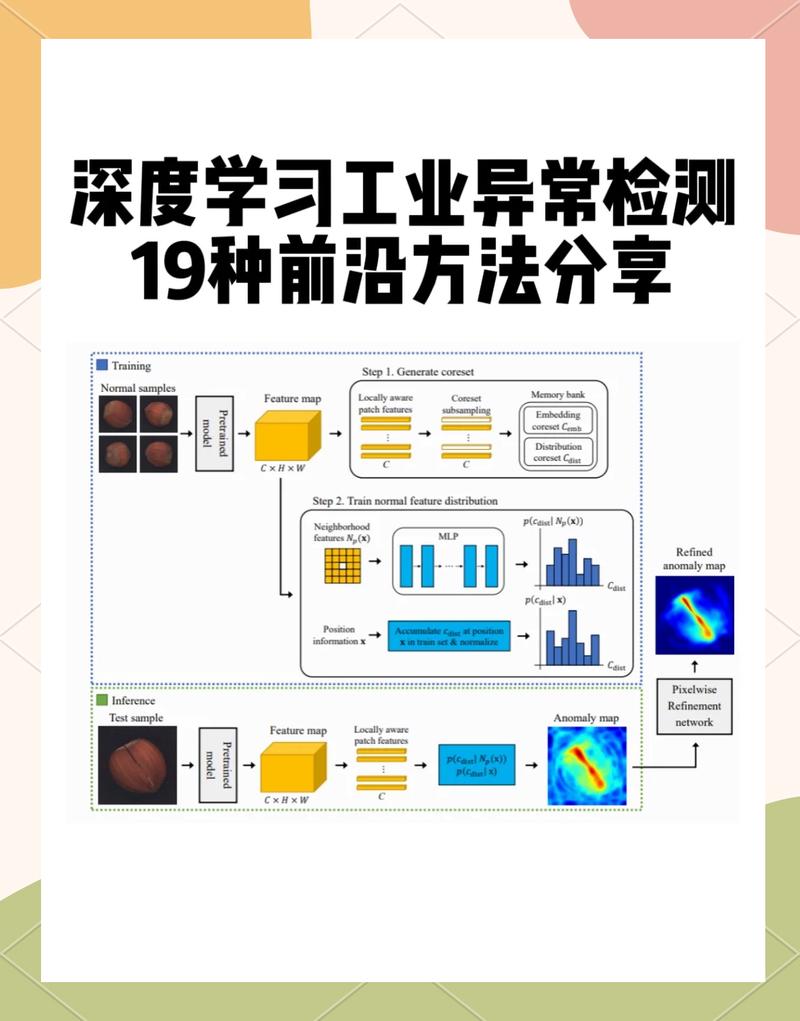 如何优化PHP代码测试中断言测试与异常处理的技巧？
