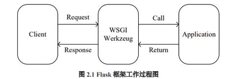 如何使用Flask-RESTful和Flask-HTTPAuth实现Python应用的高效用户认证与授权？